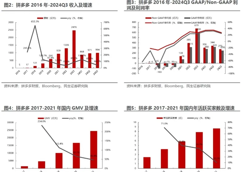 拼讀多(duo)出海行業(ye)報告