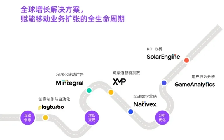 遊戲出海行業(ye)報告20250625