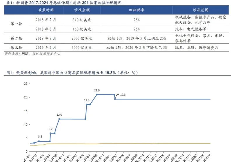 交通(tong)運輸(shu)出海報告03