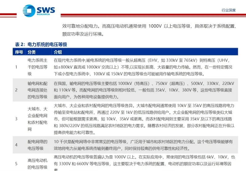 電(dian)力(li)設(shè)備(bei)出海報告02
