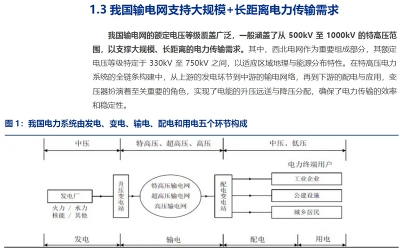 電(dian)力(li)設(shè)備(bei)出海報告03
