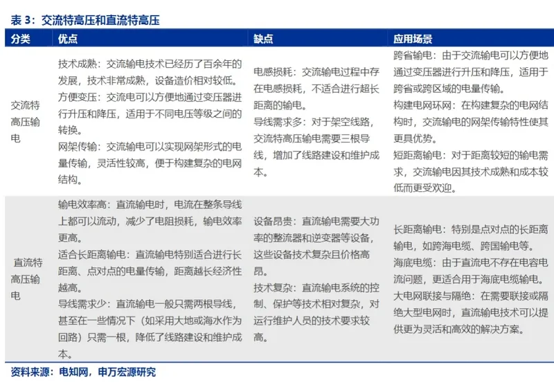 電(dian)力(li)設(shè)備(bei)出海報告04