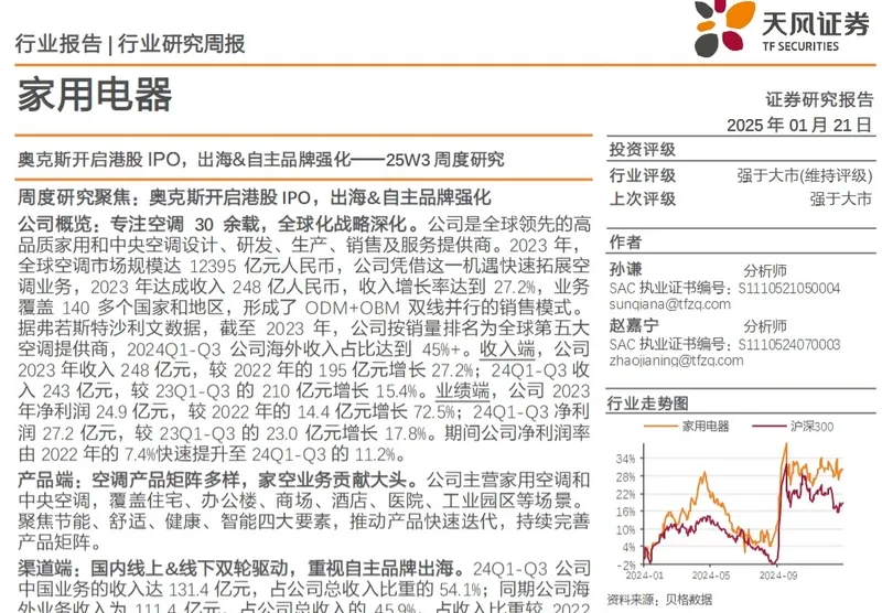奧克斯開啓港股IPO04