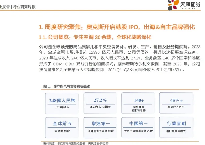 奧克斯開啓港股IPO03