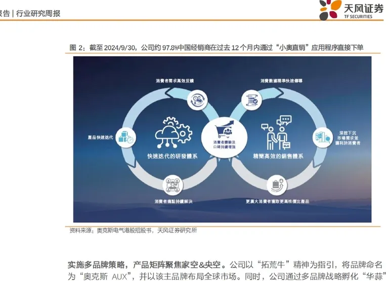 奧克斯開啓港股IPO01