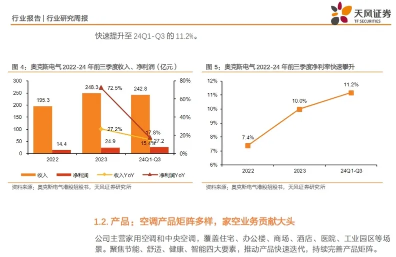 奧克斯開啓港股IPO02