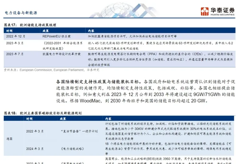 儲能(néng)出海行業(ye)報告