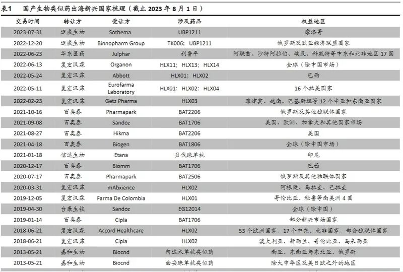 中(zhong)國(guo)醫(yī)療企(qi)業(ye)出海行業(ye)報告