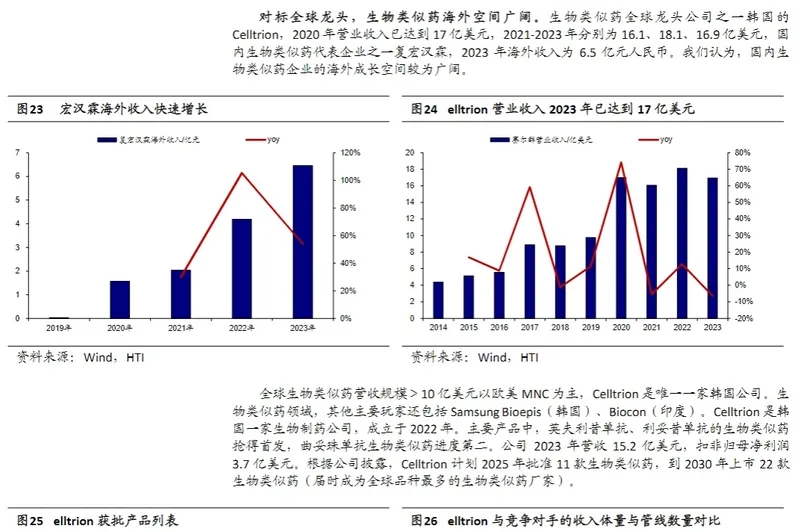 中(zhong)國(guo)醫(yī)療企(qi)業(ye)出海行業(ye)報告