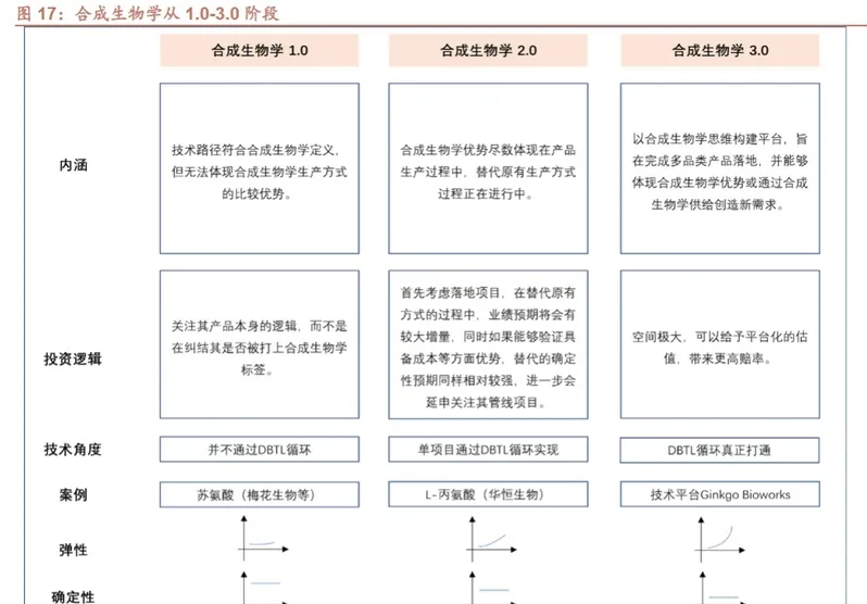 生(sheng)物(wù)醫(yī)療出海報告202504024