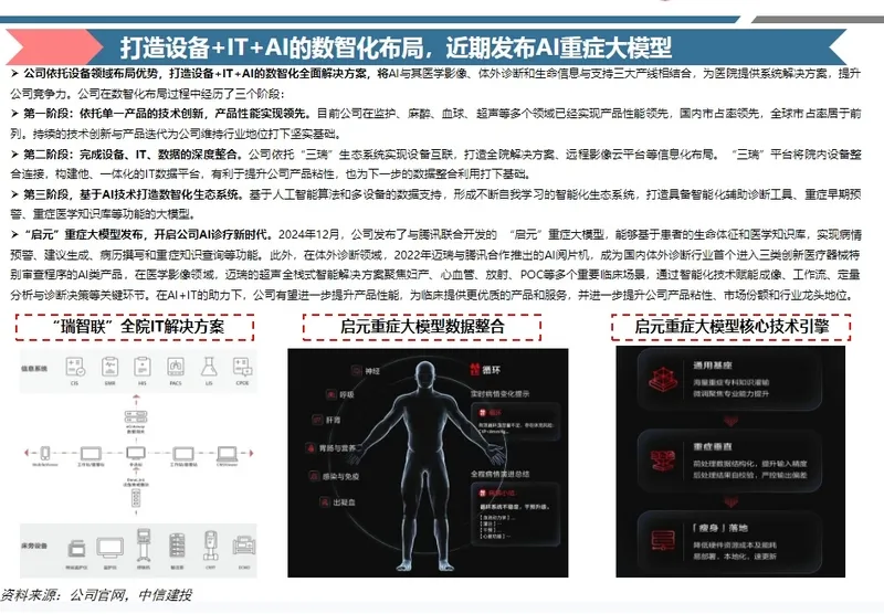 醫(yī)療器(qi)械行業(ye)出海報告